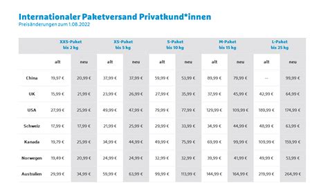 hermes paket preise 2024.